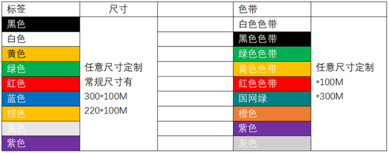 PVC不干膠標(biāo)簽紙