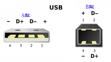 TSC 641打印機(jī)所用的USB接頭數(shù)據(jù)線是什么型號(hào)的？