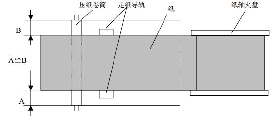 標(biāo)簽路徑